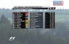 Формула 1 - 2011 - Этап 12 - гран-при Бельгия Спа - Квалификация